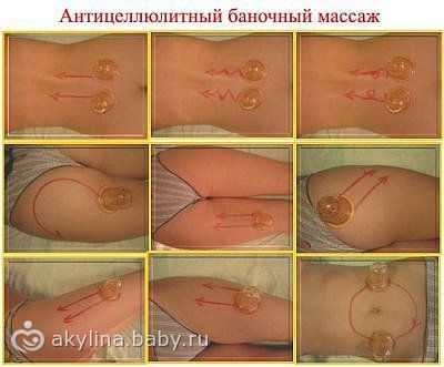 можно ли разбить жир на животе массажером можно ли разбить жир на животе массажером