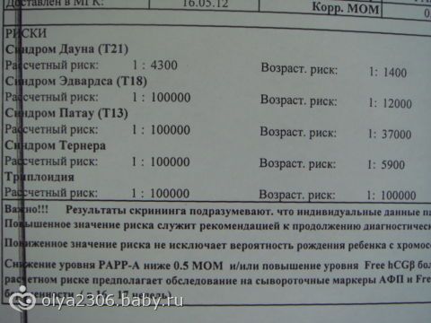 Геморрой перед родами как избежать на неделях
